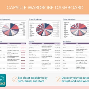 Capsule Wardrobe Tracker: Outfit Builder Google Sheets Template ...