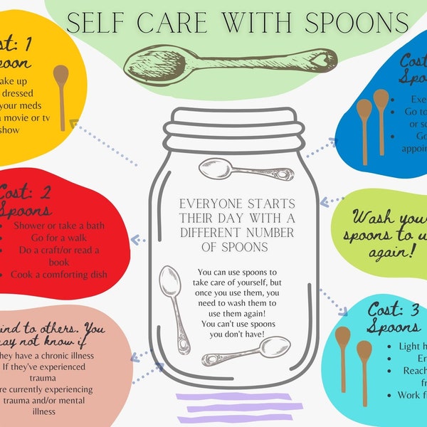 Spoon Theory