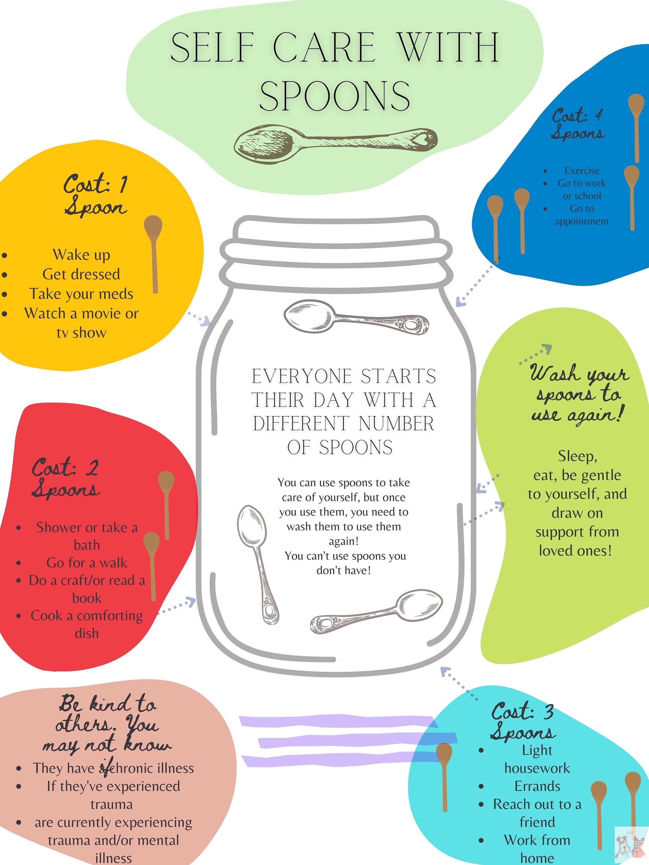Spoon Theory Poster Etsy Australia