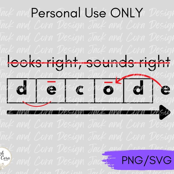 Reading Teacher svg, Reading Specialist svg, Science of Reading svg, Orthographic Mapping svg, Reading Interventionist svg, Cut file