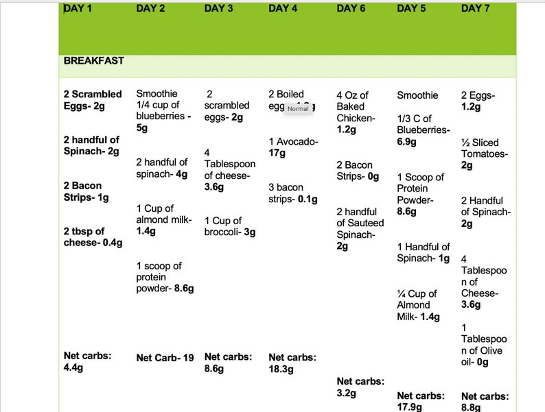 7 Day Keto Meal Plan, 7 Day Keto Jumpstart Program, Keto Diet Plan, Beginners Guide to Keto