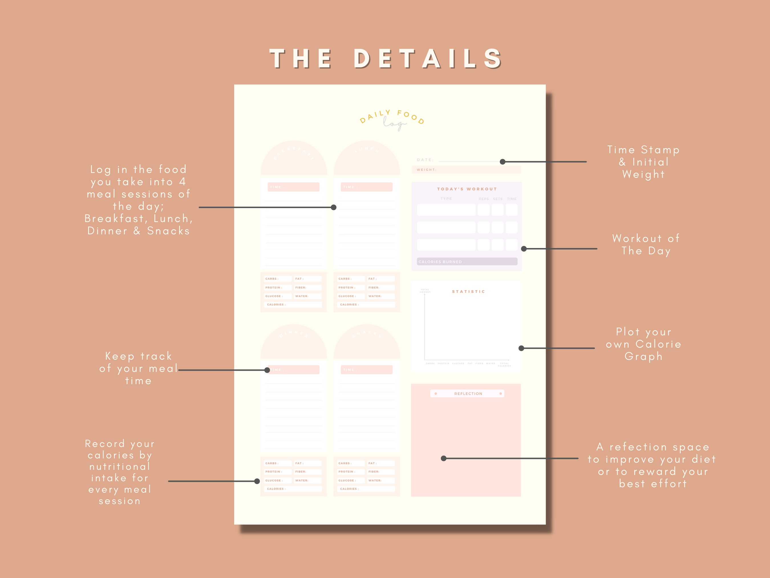Editable Weekly Meal Planner Printable, Canva Colorful Template ...