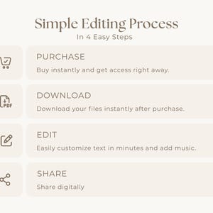 Puede incluir: Una infograf&iacute;a beige titulada Simple Editing Process In 4 Easy Steps. Enumera cuatro pasos con iconos: PURCHASE con Buy instantly and get access right away, DOWNLOAD con Download your files, EDIT con Customize text y SHARE digitalmente.