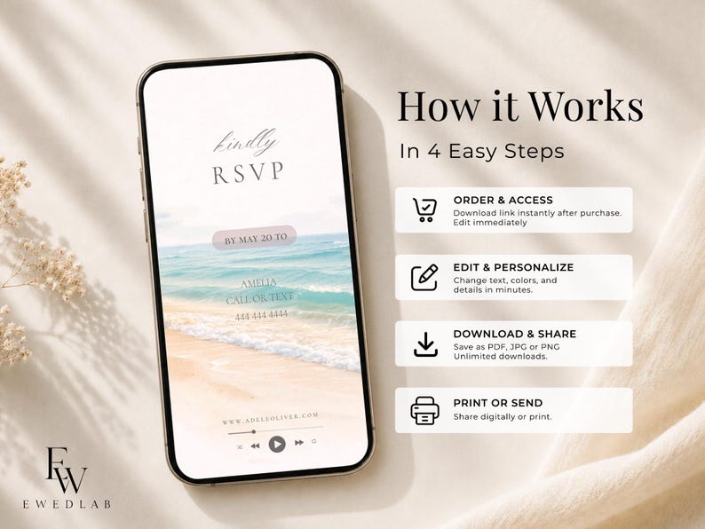 May include: A smartphone displaying a digital invitation with a beach scene and the text Kindly RSVP. To the right, a list titled How it Works in 4 Easy Steps outlines the process: Order & Access, Edit & Personalise, Download & Share, and Print or Send.