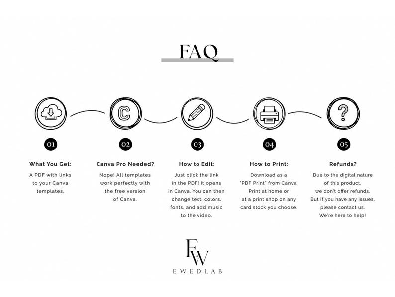 Puede incluir: Una infograf&iacute;a de preguntas frecuentes con el t&iacute;tulo FAQ y cinco pasos numerados. 01: What You Get: A PDF with links to your Canva templates. 02: Canva Pro Needed? Nope! All templates work perfectly with the free version of Canva. 03: How to Edit: Just click the link in the PDF! It opens in Canva. You can then change text, colors, fonts, and add music to the video. 04: How to Print: Download as a PDF Print from Canva. Print at home or at a print shop on any card stock you choose. 05: Refunds? Due to the digital nature of this product, we don't offer refunds. But if you have any issues, please contact us. We're here to help! El logotipo EWEDLAB est&aacute; en la parte inferior.