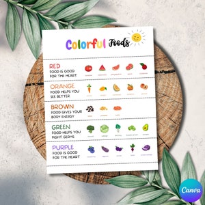 Bewerkbare kindervoeding educatieve poster, afdrukbare vitaminevoedselgrafiek, eet gezonde lijst, doe-het-voeding eten, Rainbow Foods, PPT-50