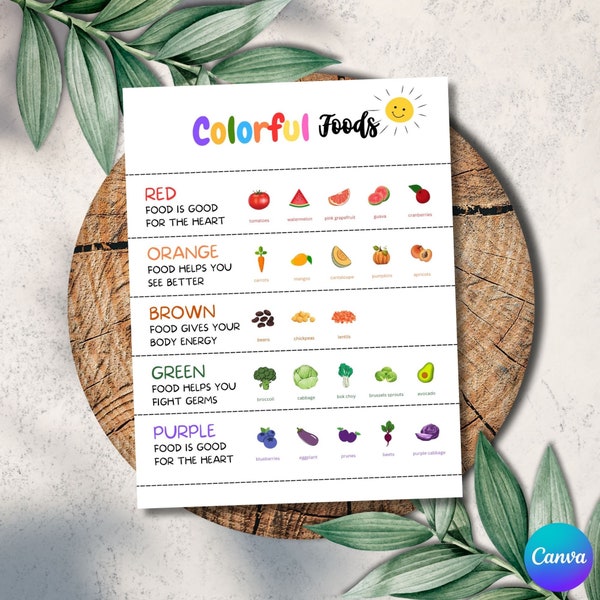 Editable Kids Food Educational Poster, Printable Vitamin Foods Chart, Eat Healthy List, DIY Nutritional Eating, Rainbow Foods, PPT-50