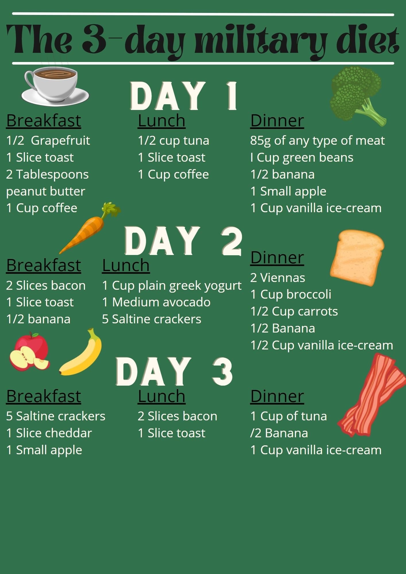 3 Day Military Diet Plan 