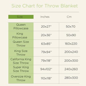 Op de afbeelding: Maattabel voor dekens in inches en centimeters. De tabel geeft verschillende maten weer, waaronder queen kussensloop, king kussensloop, queen deken, king deken, California king deken, super king deken en oversized king deken.