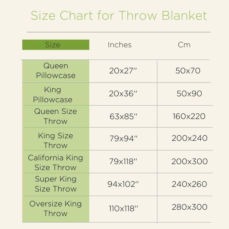 Op de afbeelding: Maattabel voor dekens in inches en centimeters. De tabel geeft verschillende maten weer, waaronder queen kussensloop, king kussensloop, queen deken, king deken, California king deken, super king deken en oversized king deken.
