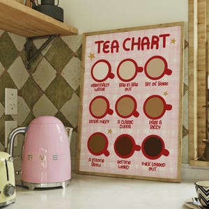 Tea Chart Print | Cuppa Tea Wall Art | Kitchen Decor | Cup Of Tea Poster | Tea Lover | Kitchen Print