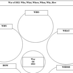 The War of 1812 Graphic Organizer
