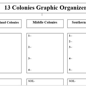 13 Colonies Graphic Organizer