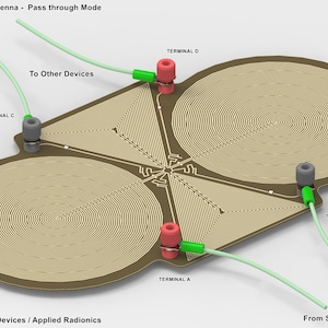 Advanced Large Scalar antenna image 2