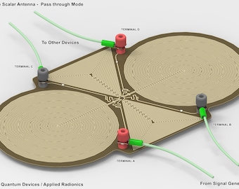 Advanced Large Scalar antenna