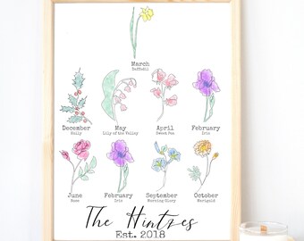 Impresión familiar personalizada, día de las madres, arte floral del mes del nacimiento, regalo personalizado del día de las madres, arte de flores en acuarela, arte de pared botánico, floral DIGITAL