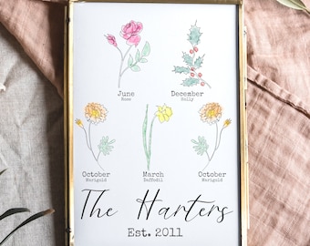 Impresión familiar personalizada del Día de las Madres, arte floral del mes del nacimiento, regalo personalizado del día de las madres, arte floral en acuarela, arte de pared botánico, floral DIGITAL