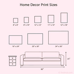 May include: A guide to home decor print sizes with a diagram showing different print sizes and a sofa with a side table. The print sizes are shown in inches, ranging from 8x8 inches to 24x36 inches. The sofa is 80 inches wide and 25 inches tall.