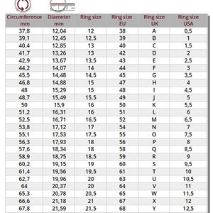 Pu&ograve; includere: Un grafico che mostra le misure degli anelli in millimetri, misure USA, Regno Unito e UE. Il grafico include la circonferenza, il diametro e le conversioni di misura dell'anello.