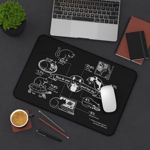 May include: Black rectangular mousepad with a white cat-themed infographic. The graphic shows how cats spend their day, with percentages for activities like grooming, looking out windows, and playing with toys. A white mouse sits on the pad.