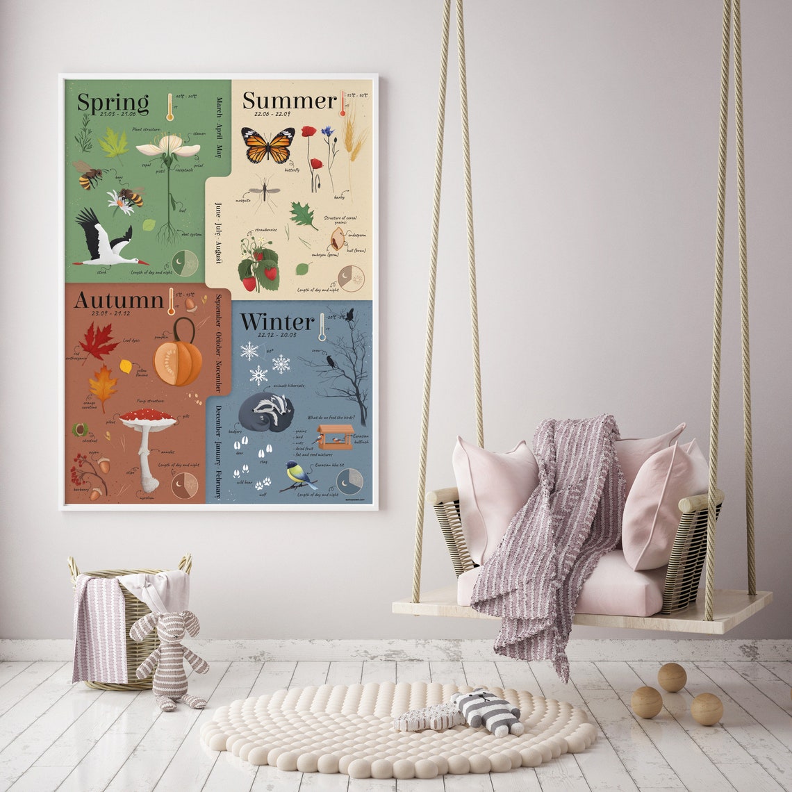 Four Seasons Poster - UK Version, Educational Poster for Children, Kids ...