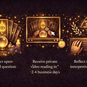 May include: An artistic illustration with a mystical theme. It features tarot cards, a crystal ball, candles, and a keyboard. Text includes "Select open-ended question", "Receive private video reading", and "Reflect & apply interpretive insights".