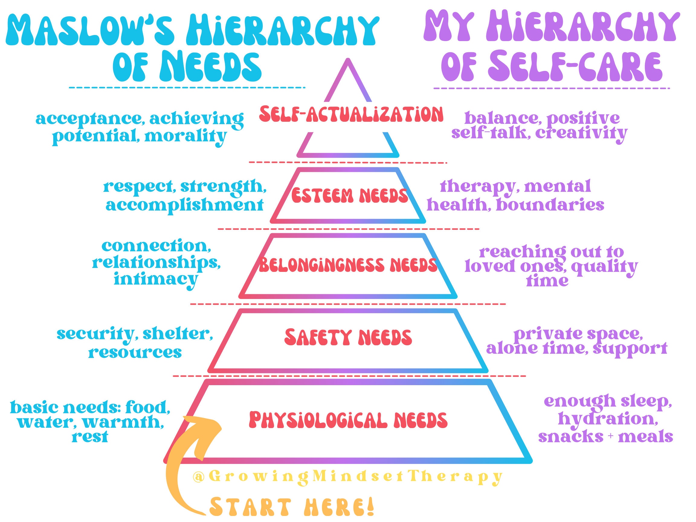Maslow's Hierarchy of Self Care - Etsy Sweden maslow-s-hierarchy-of-self-care-etsy-sweden