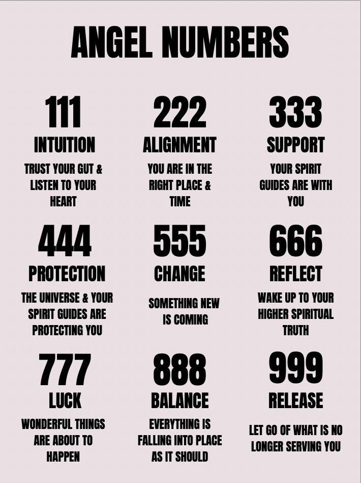 Angel Numbers Poster Digital Download Etsy Israel