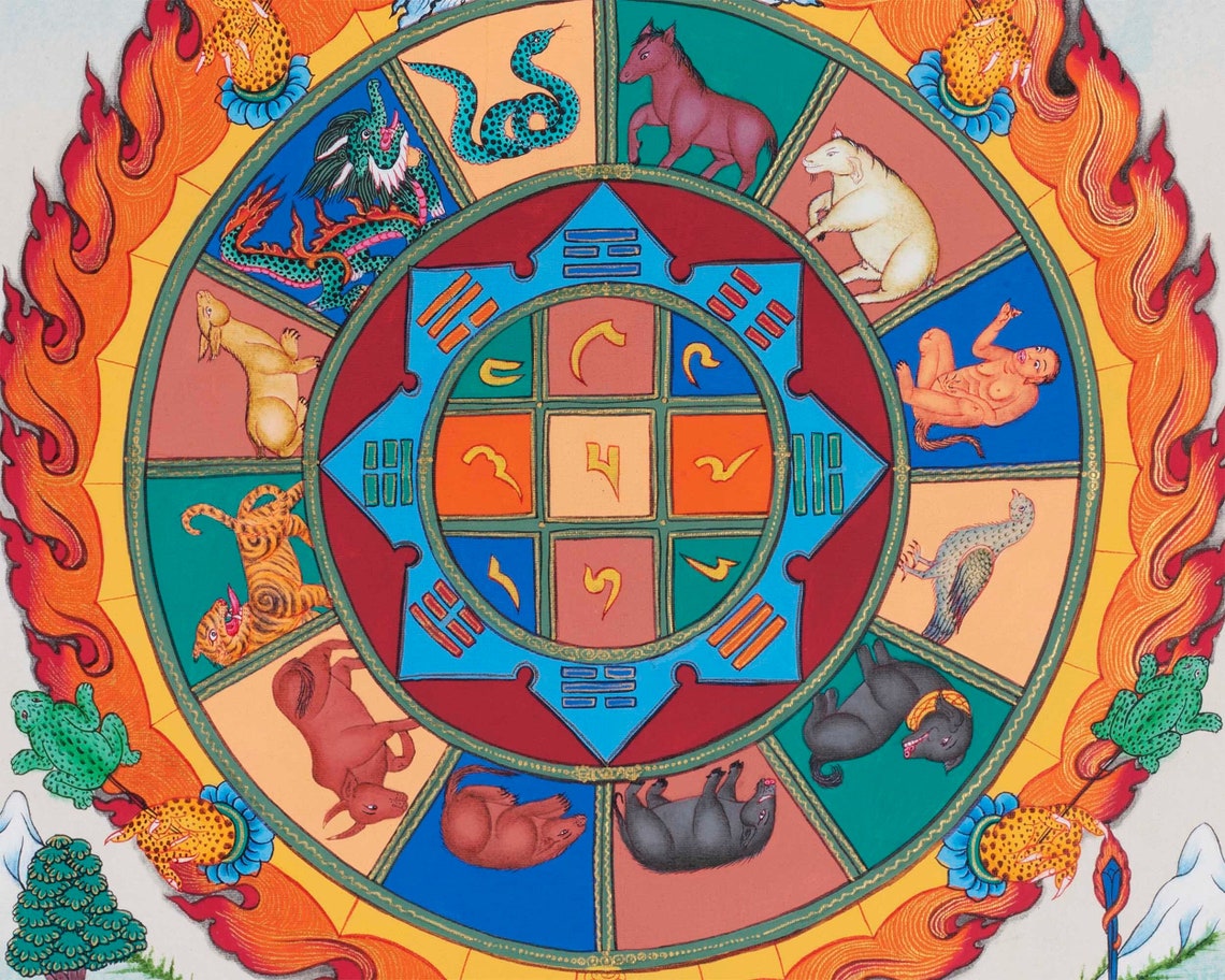 Tibetan Calendar Thangka Painting Lunar Based Calendar Etsy