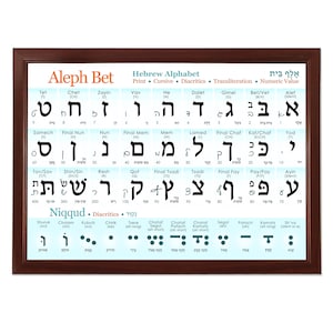 May include: A chart of the Hebrew alphabet with the letters in print, cursive, and final forms. The chart also includes the transliteration, numeric value, and diacritics for each letter. The chart is on a light blue background with a brown frame.