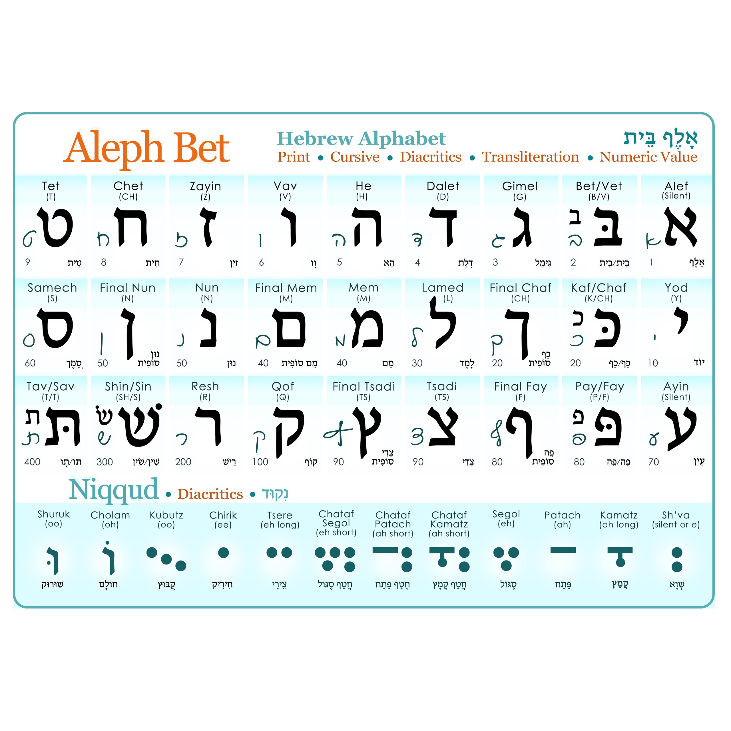 Hebrew Alphabet Poster (print & Cursive) UV Protected Hebrew Study Chart + Diacritics (A3 11