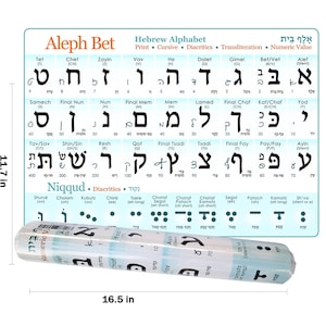 May include: A colorful chart with the Hebrew alphabet, including the letters, transliteration, numeric value, and diacritics. The chart is 16.5 inches wide and 17.75 inches tall.