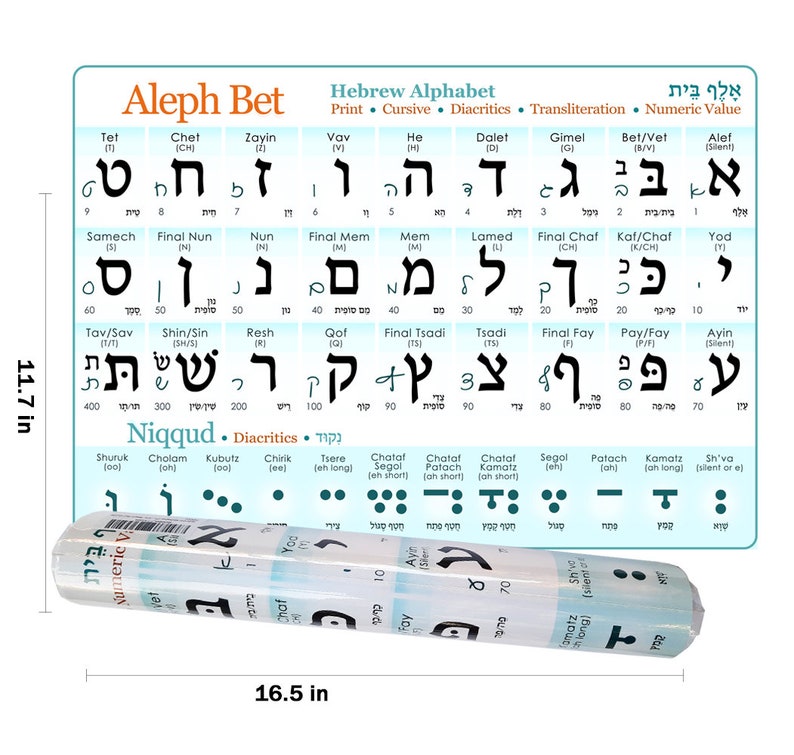 May include: A colorful chart with the Hebrew alphabet, including the letters, transliteration, numeric value, and diacritics. The chart is 16.5 inches wide and 17.75 inches tall.