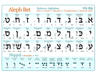 hebrew alphabet poster etsy