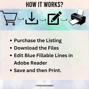 May include: A diagram showing how to purchase, download, edit, and print a digital printable. The steps are illustrated with icons of a shopping cart, a download arrow, a pencil in a square, and a printer. The text reads "HOW IT WORKS?" and lists the steps: "Purchase the Listing", "Download the Files", "Edit Blue Fillable Lines in Adobe Reader", and "Save and then Print."