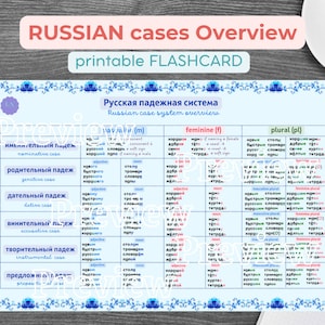 May include: A blue and white illustrated chart with the title "Russian cases overview" and the text "Russian case system overview". The chart shows the different cases of Russian nouns and adjectives, with examples of each case.