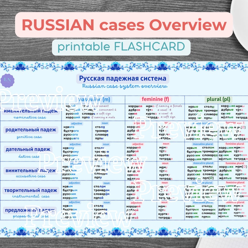 RUSSIAN Grammar BASICS A4 Flashcards Russian CASES Overview for Nouns