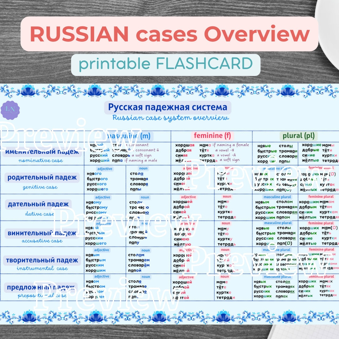 RUSSIAN English Pdf Grammar BASICS A4 flashcards Russian CASES Overview for Nouns and Adjectives Russian Educational Printable Russian hacks