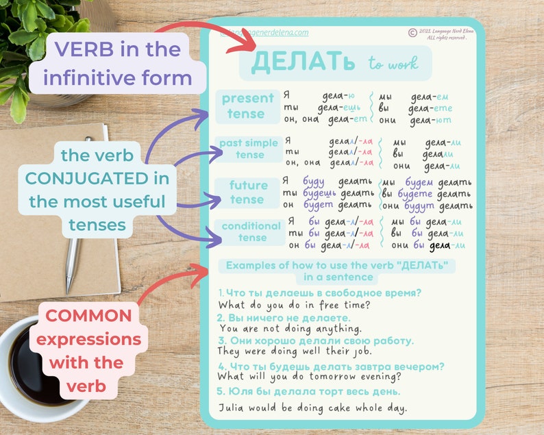 May include: A colorful chart with the Russian verb "делать" (to do, to make) conjugated in the present, past, future, and conditional tenses. The chart includes examples of how to use the verb in a sentence.