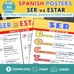 Póster de verbos en español: Ser vs. Estar: Ayuda visual gramatical (Descarga digital) Decoración para aulas de ESPAÑOL