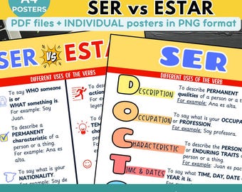 Spanish Verbs Ser vs Estar Poster: Grammar Visual Aid (Digital Download) SPANISH Classroom Decor