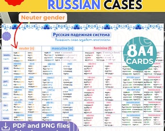 RUSSIAN English Pdf Grammar BASICS bundle A4 flashcards Russian CASES for Nouns and Adjectives Russian Educational Printable Russian hacks