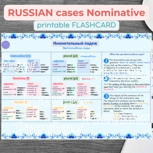 Könnte beinhalten: Eine farbige, druckbare russische Sprachkarte mit dem Wort "Nominativ" in Englisch und Russisch. Die Karte erklärt den Nominativ in der russischen Grammatik, einschließlich der Identifizierung des Kasus und wann er verwendet wird. Die Karte ist in Abschnitte für maskuline, feminine und neutrale Substantive unterteilt und enthält Beispiele für jeden.