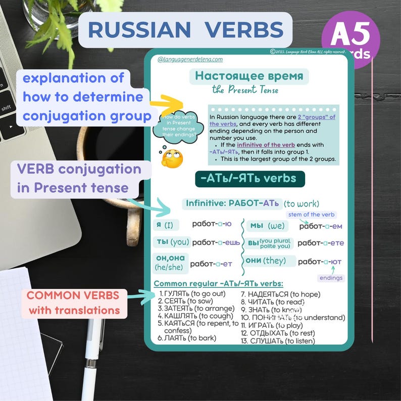Russian English pdf Learn RUSSIAN GRAMMAR Overview Russian VERBS in Present Tense flashcards Russian Educational Printable Flashcards image 2
