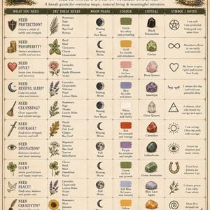 May include: A beige reference chart titled The Hedge Witch's Quick Reference Chart, featuring columns for needs, herbs, moon phases, colours, crystals, and symbols. The chart includes illustrations of a mortar and pestle, glass bottles, and plants.