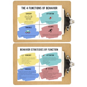4 Functions of Behavior Digital Print- Set of 2