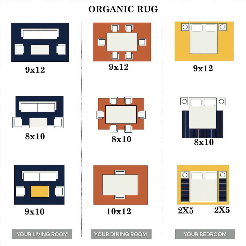 May include: Diagrams of organic rugs for living rooms, dining rooms, and bedrooms. The image shows different room layouts with rug sizes such as 9x12 feet, 8x10 feet, and 9x10 feet. The text "ORGANIC RUG" is at the top.