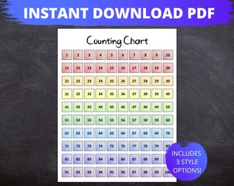 Counting to 100 Chart | 100 Counting Chart | Counting Chart