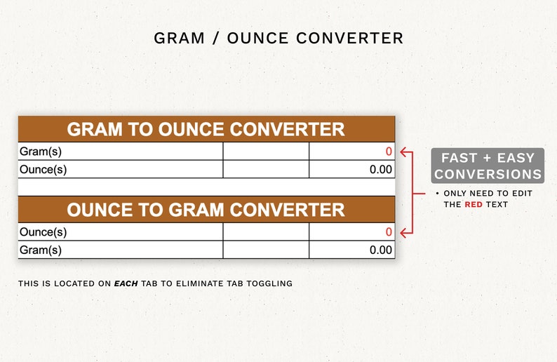 Candle Calculator Candle Making Spreadsheet Template for Etsy Canada