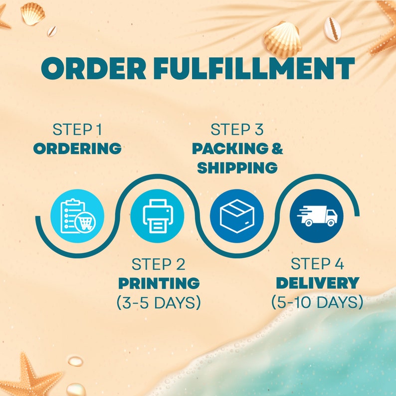 May include: A graphic showing the steps involved in fulfilling an order. The steps are: ordering, printing (3-5 days), packing and shipping, and delivery (5-10 days).